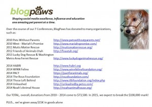 BlogPaws Be the Change for Pets Stats