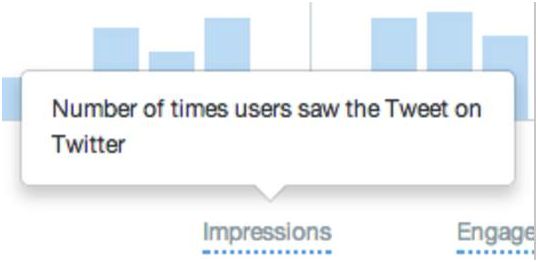 Twitter impressions example