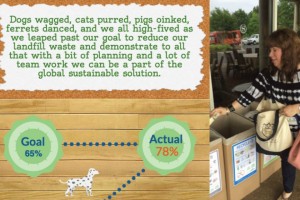 PSC goes green with BlogPaws