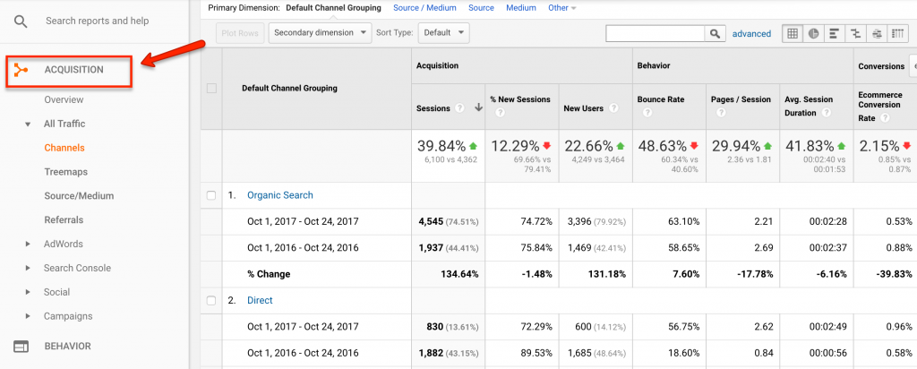 Google Analytics Acquisition Report