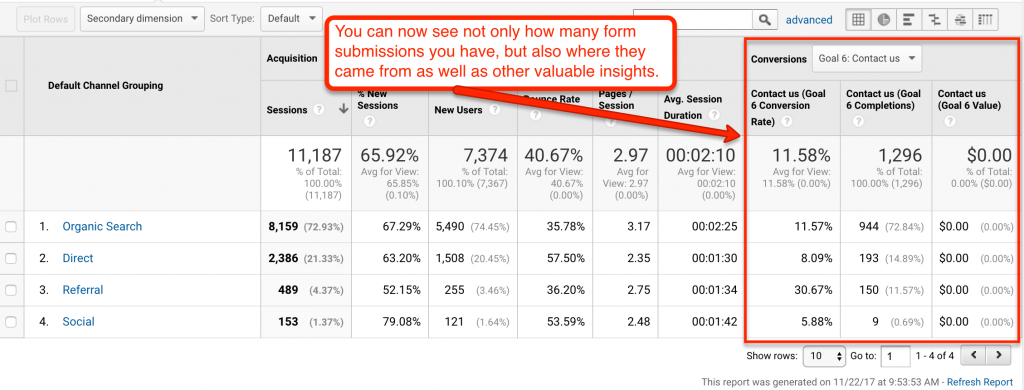 conversions in Google Analytics