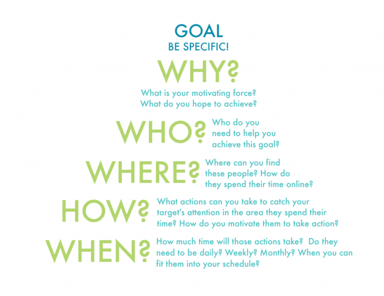 How to Achieve Your Blogging Goals in Limited Time