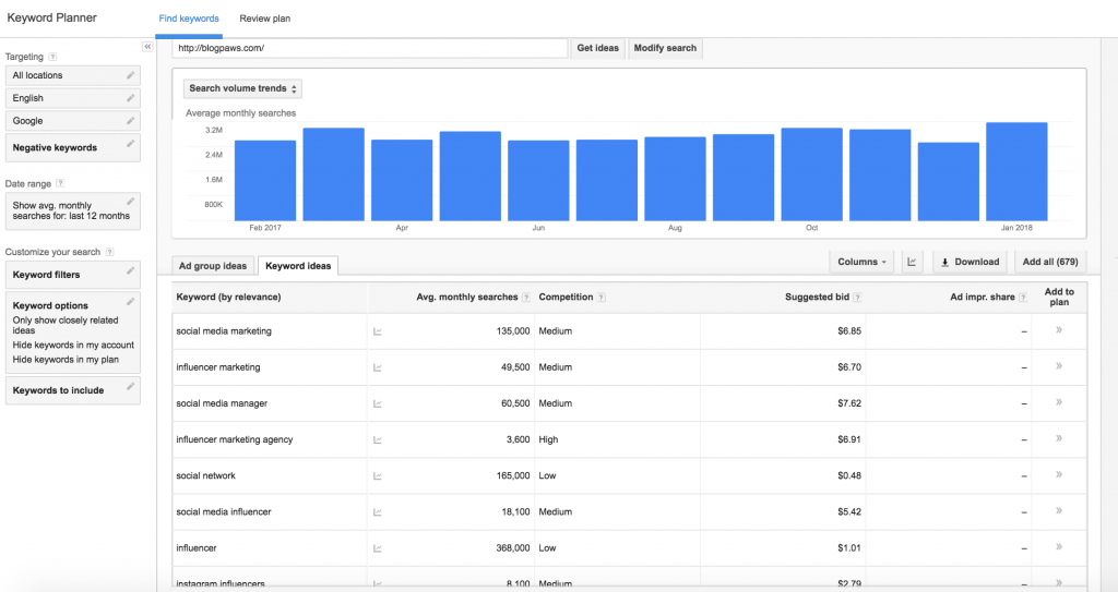 Google Keyword Planner BlogPaws