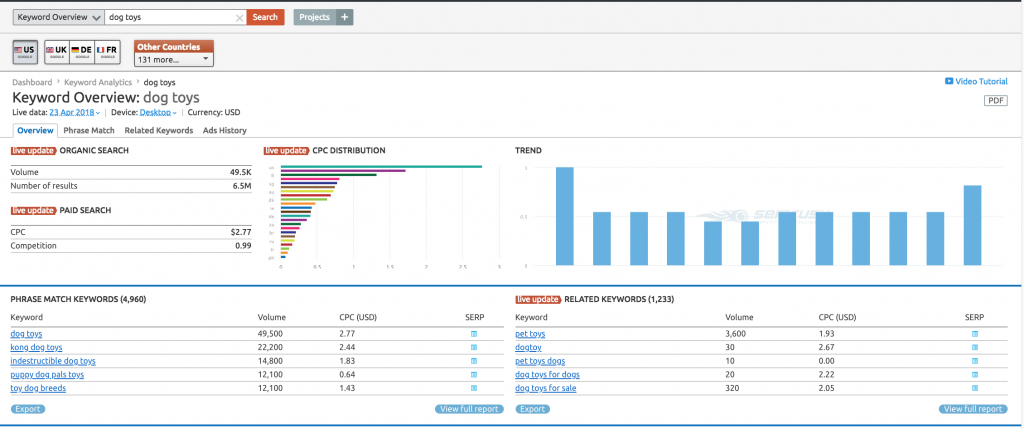 SEMRush