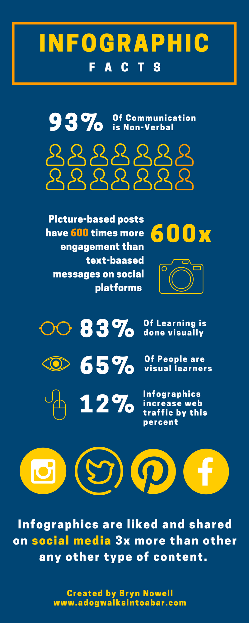 infographics best practices