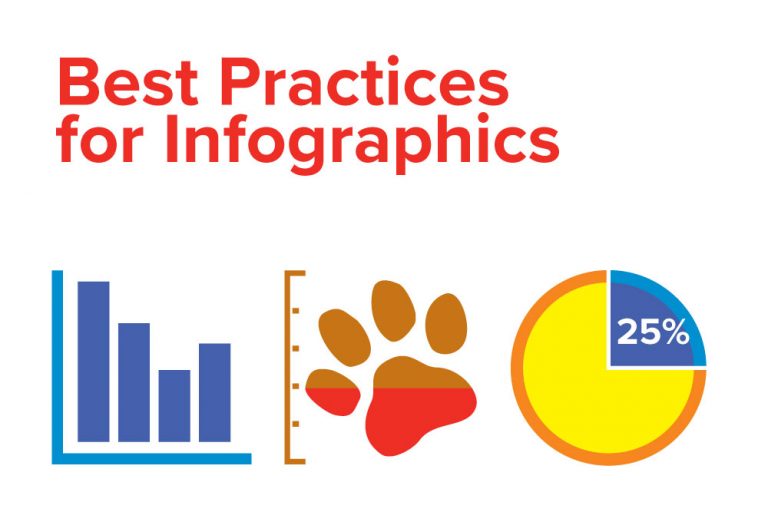 Best Practices for Including Infographics in Your Blog Posts