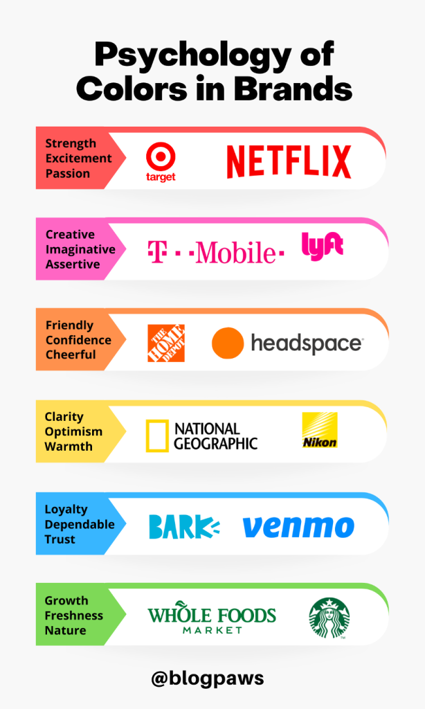 chart describing color psychology | Why Are Brand Colors Important?