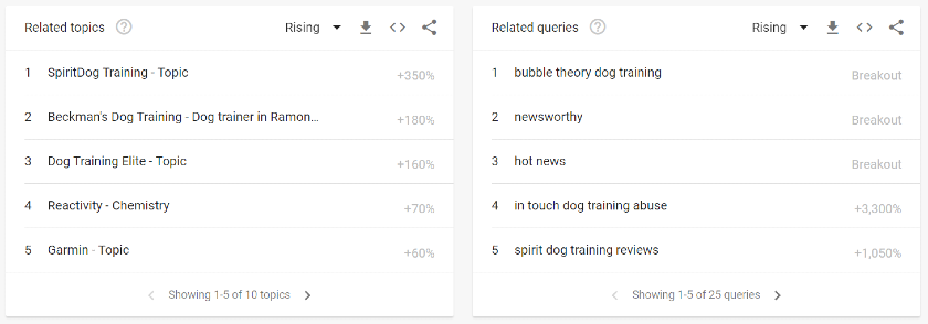 google trends screen shot related | How to Use Google Search Trends to Identify SEO Opportunities