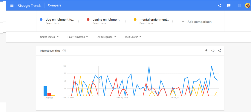 google trends screen shot | How to Use Google Search Trends to Identify SEO Opportunities