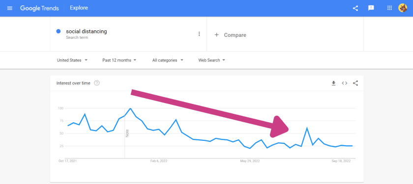 google trends screenshot trending down | How to Use Google Search Trends to Identify SEO Opportunities