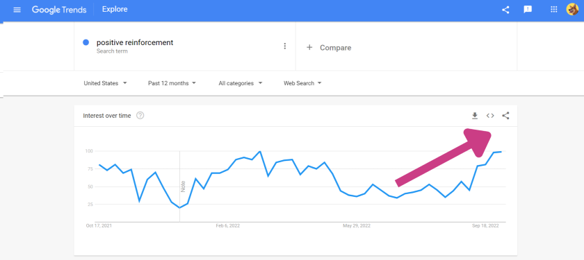 google trends screenshot trending up | How to Use Google Search Trends to Identify SEO Opportunities