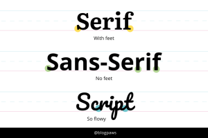 serif, sans serif, script feature | How to Choose Brand Fonts for Your Small Pet Business