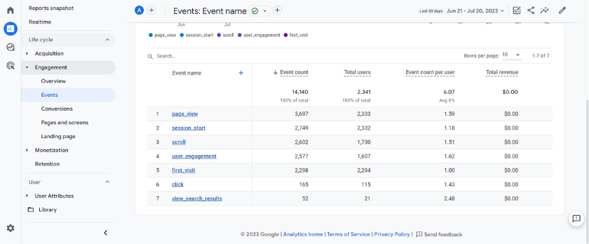 ga4 events screenshot | Google Analytics 4 Vs. Universal Analytics: What You Need to Know